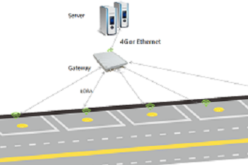 China On street parking equipment manufacturer and solution provider—Guangzhou KinouWell Technology Co., Ltd.