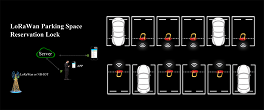 Intelligent parking saves your time in parking-LoRaWAN Parking lock