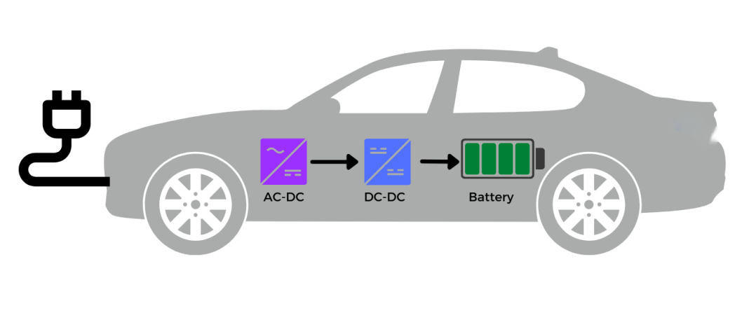 Stay charged up with DC charging